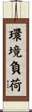 環境負荷 Scroll