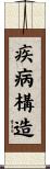 疾病構造 Scroll