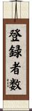 登録者数 Scroll