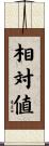 相対値 Scroll