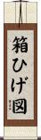 箱ひげ図 Scroll