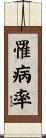 罹病率 Scroll