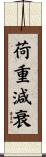 荷重減衰 Scroll