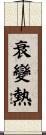 衰變熱 Scroll