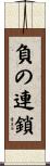 負の連鎖 Scroll
