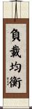 負載均衡 Scroll