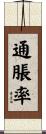 通脹率 Scroll