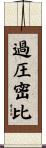 過圧密比 Scroll