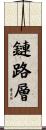 鏈路層 Scroll