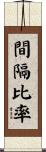 間隔比率 Scroll
