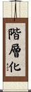 階層化 Scroll