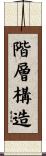 階層構造 Scroll