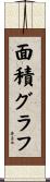 面積グラフ Scroll