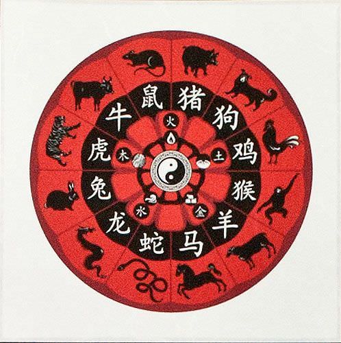 Chinese Zodiac - Animal Symbol - Wall Scroll close up view