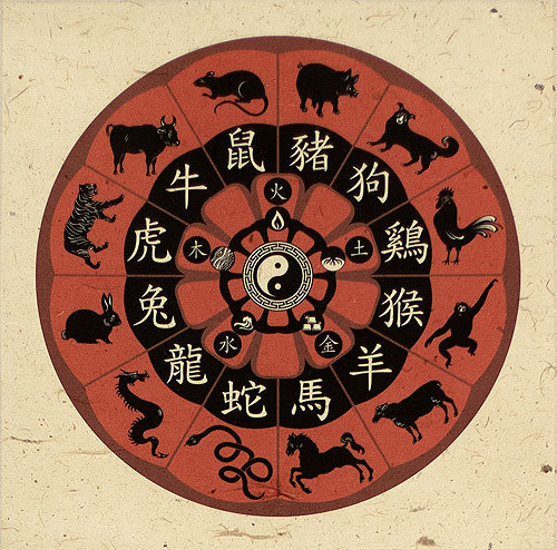 Chinese Zodiac - Animal Symbols - Wall Scroll close up view